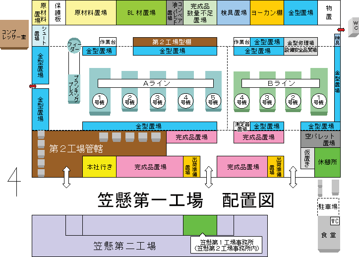 笠懸第一工場 配置図